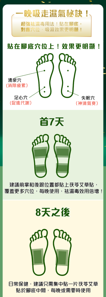 【懶人去濕必備】內外擊退濕毒水腫！限定4月優惠✨萬寧/屈臣氏「袪濕艾草貼」買2送1✨日本製「袪濕王」半價！-使用秘訣