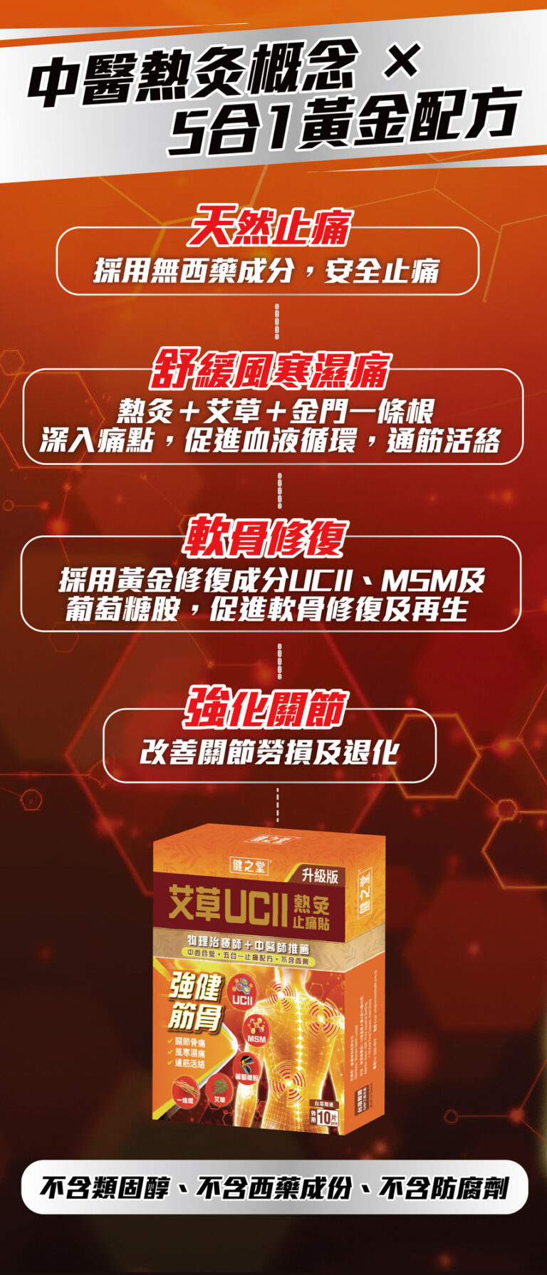 健之堂艾草 UCII 熱灸止痛貼中醫熱灸概念與黃金配方介紹