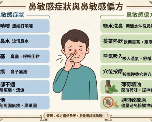 認識鼻敏感症狀與溫和偏方：還你順暢呼吸的每一天-文章首圖